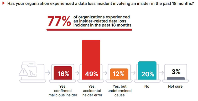 FortiDLP by Fortinet - Unifying Data Loss Prevention and Insider Risk ...