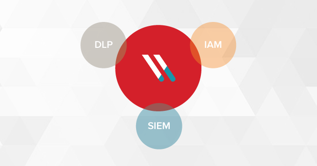 The Differences Between DLP, IAM, SIEM, and Varonis Solutions