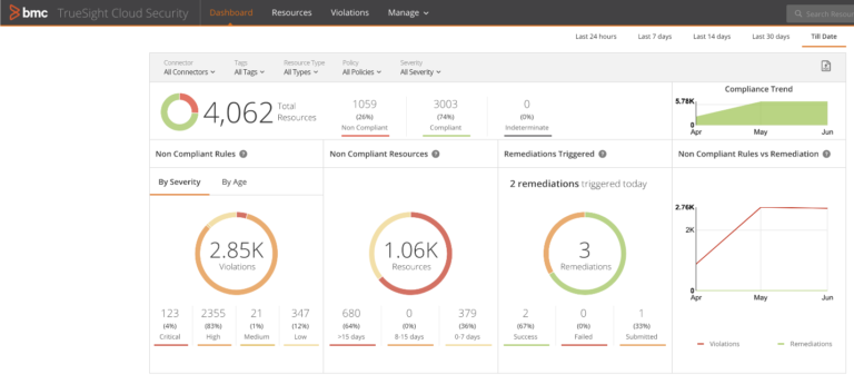 PRODUCT REVIEW: TrueSight Cloud Security by BMC Software