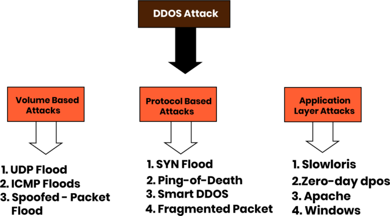 How to Mitigate DDoS Attacks with Log Analytics