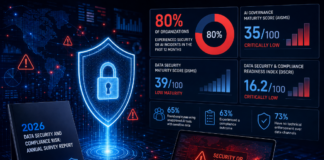 CSI security ai detected