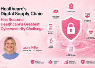 Healthcare’s Digital Supply Chain Has Become Healthcare’s Greatest Cybersecurity Challenge