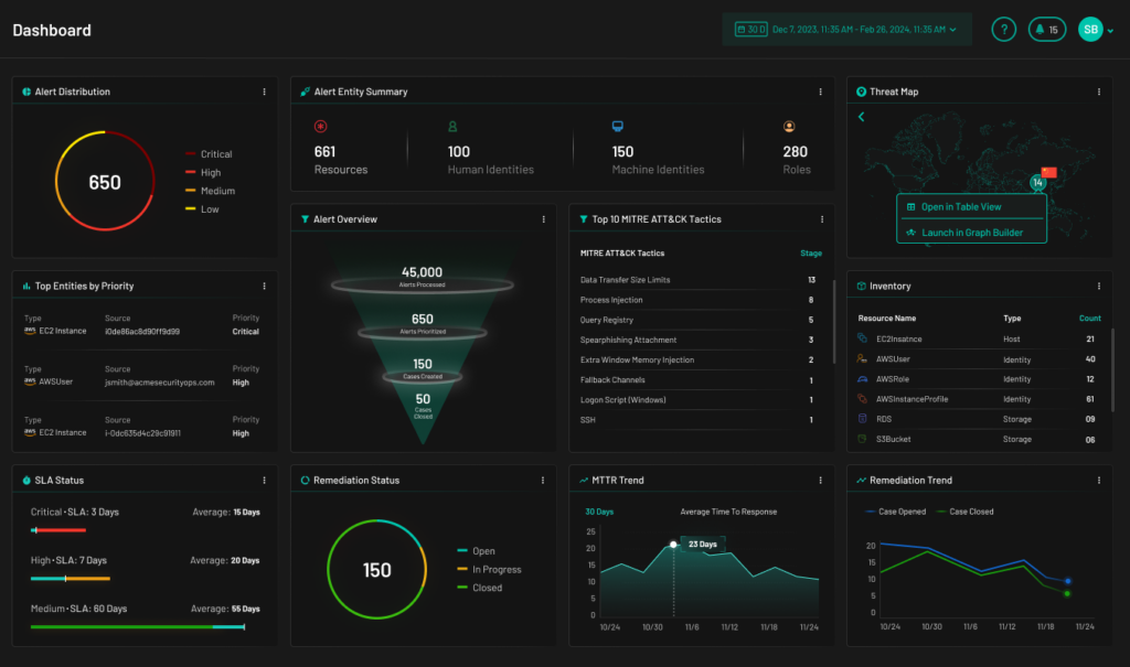 AI-powered cybersecurity dashboard for threat insights