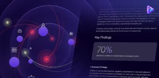 Orchid-Identity-Gap-report-Cyber