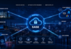 Designing SASE for Today’s Distributed Networks