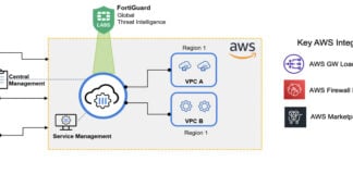 FortiGuard AWS integration diagram for cloud security