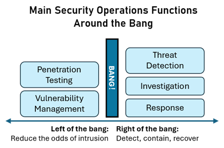 AI SOC as Your Security Operations Center of Excellence - Cybersecurity ...