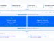 Mallory Unifies Threat Intelligence, Exposure Context, and Response Into One Architecture for Security Teams